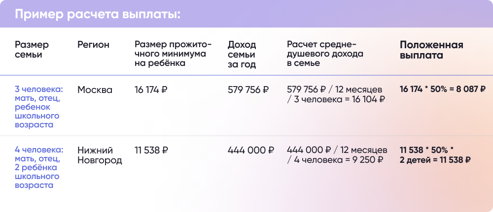 Как рассчитываются выплаты на детей от 8 до 17 лет? – Ответы на  СПРОСИ.ДОМ.РФ